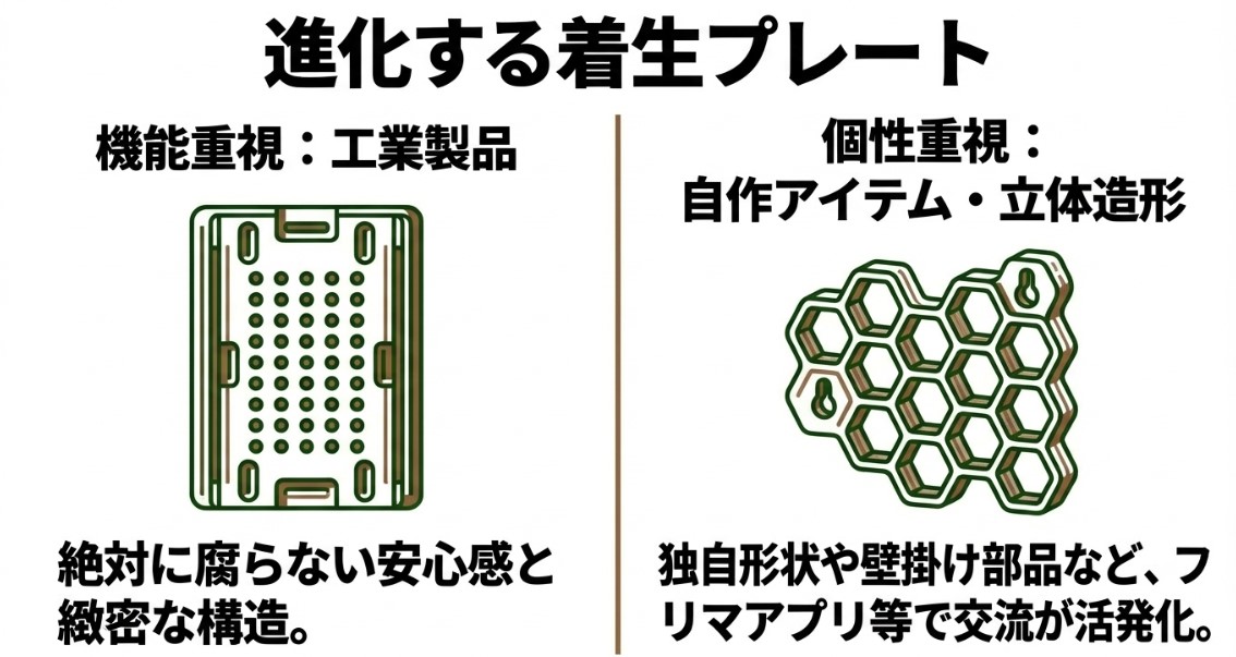 工業製品の長方形リブプレートと、個性的なハニカム形状のリブプレートの図